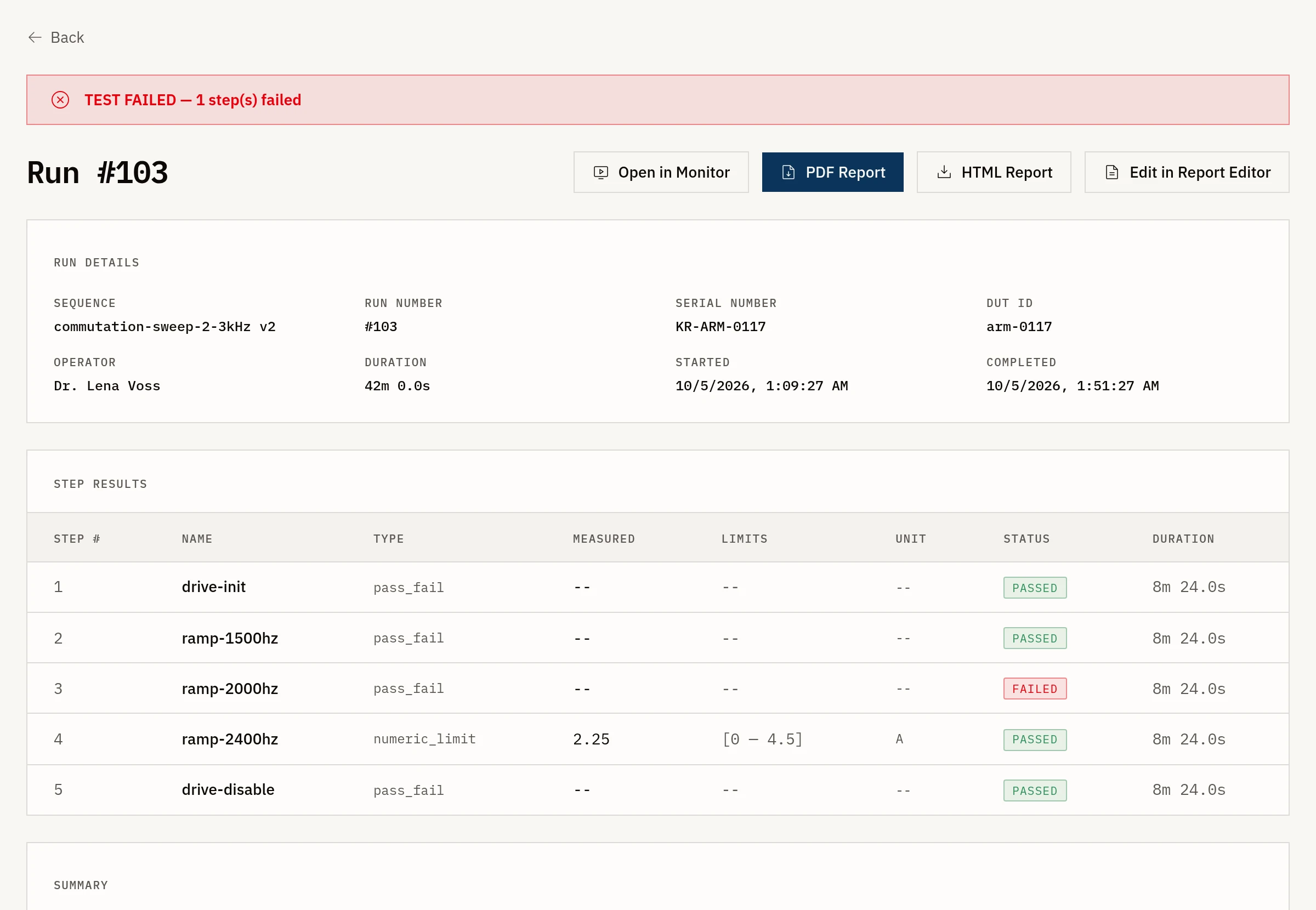 A failed Galois test run: run details (sequence, serial number, operator, duration) above a step table with measured values, limits, units, and per-step PASSED or FAILED status. Demo data.